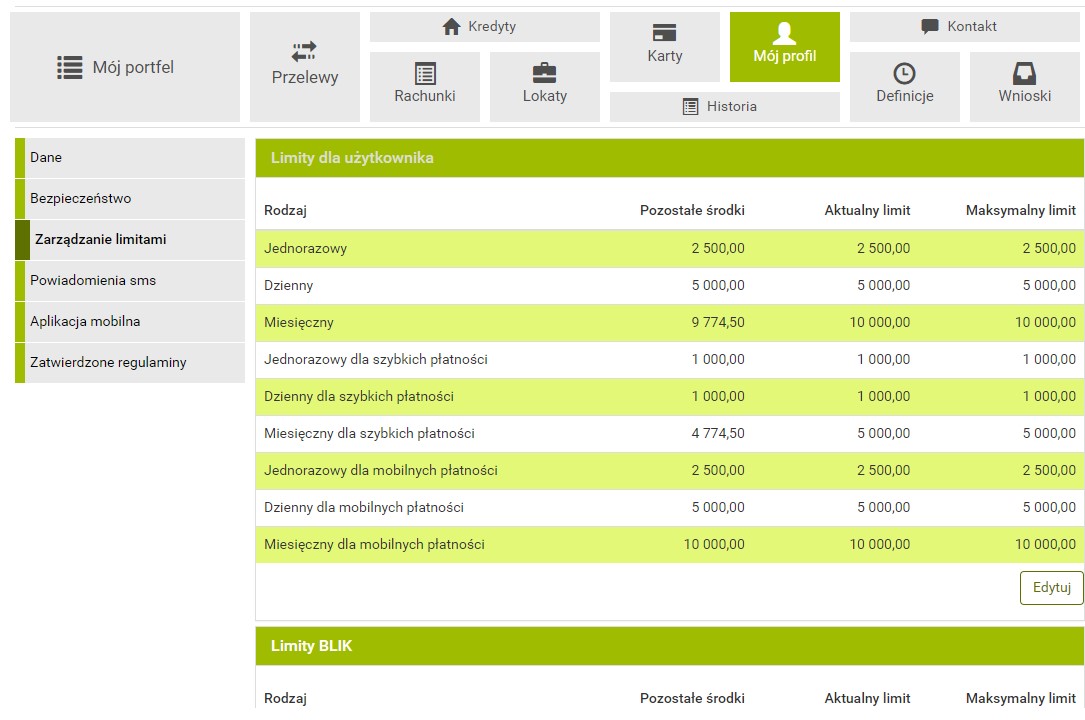 Zmiana limitw eBankNet