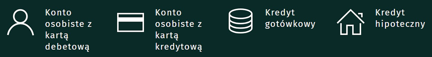 Grafika prezentująca cztery produkty bankowe za pomocą białych ikon i podpisów na ciemnozielonym tle. Od lewej: ikona profilu użytkownika z podpisem „Konto osobiste z kartą debetową”, ikona karty płatniczej z podpisem „Konto osobiste z kartą kredytową”, ikona stosu monet z podpisem „Kredyt gotówkowy” oraz ikona domu z podpisem „Kredyt hipoteczny”.
