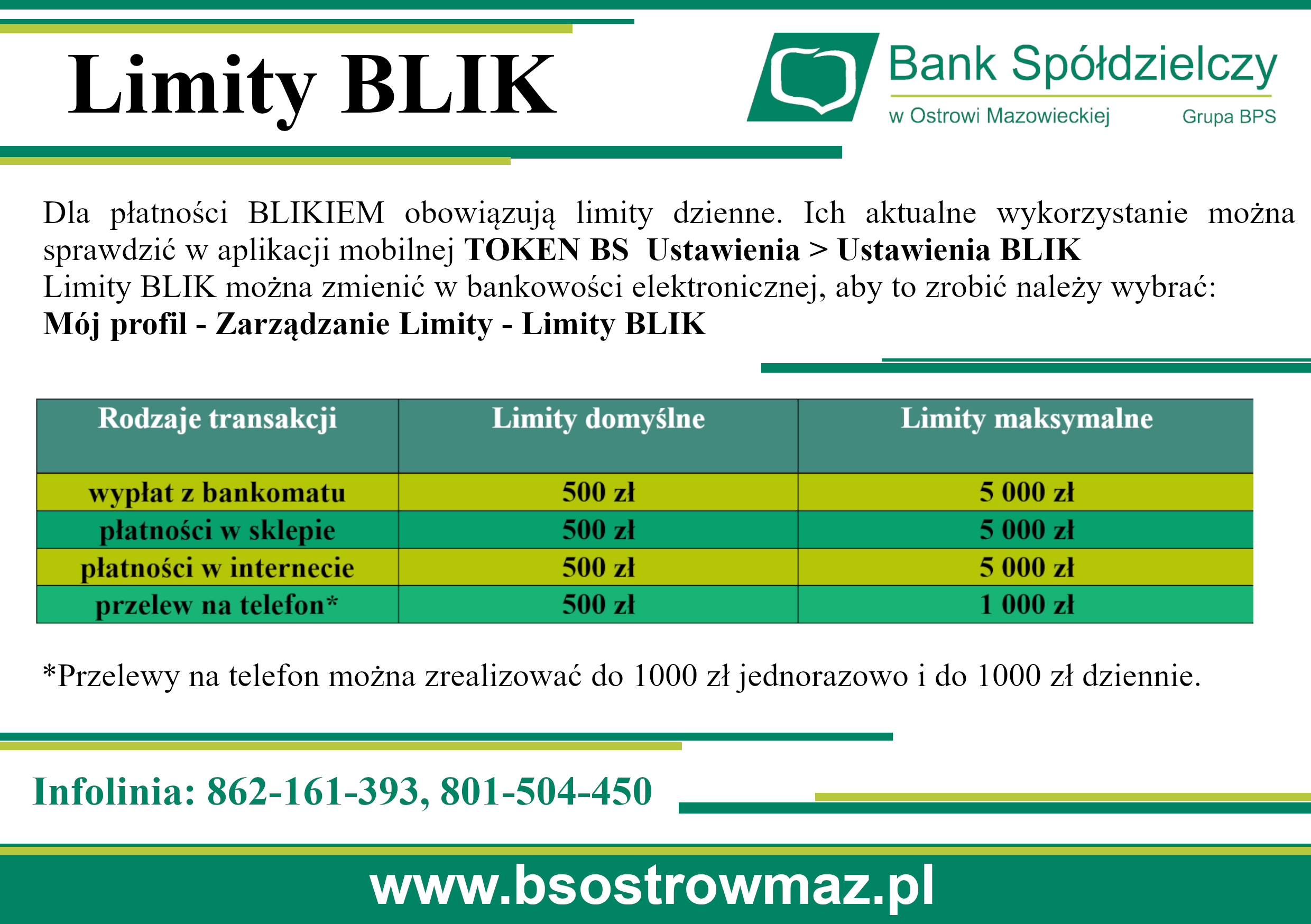 Limity BLIK