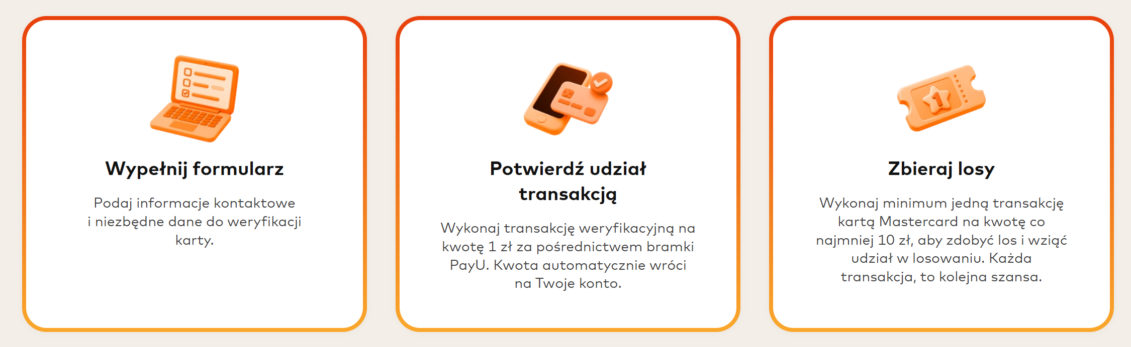 Infografika podzielona na trzy białe kafelki z pomarańczową ramką, przedstawiająca proces dołączenia do loterii:  Krok 1 – Wypełnij formularz: Pomarańczowa ikona laptopa z opisem dotyczącym podania danych kontaktowych i weryfikacyjnych karty.  Krok 2 – Potwierdź udział transakcją: Ikona smartfona i karty płatniczej z opisem transakcji weryfikacyjnej na kwotę 1 zł przez bramkę PayU (z informacją o automatycznym zwrocie kwoty).  Krok 3 – Zbieraj losy: Ikona biletu z gwiazdką z opisem informującym, że każda transakcja kartą Mastercard na kwotę minimum 10 zł daje los w losowaniu.